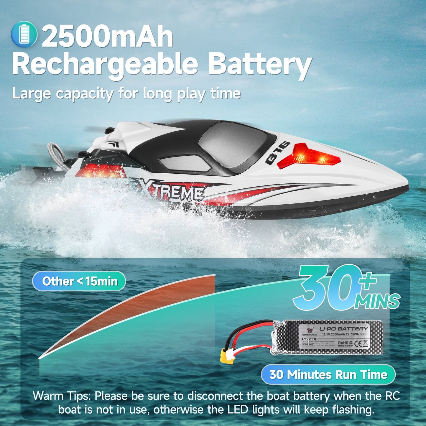 AMTPM Top Race Toy Replacement Parts & Accessories Remote Control Boat 30 MPH Rc Boats for Adults and Boys Realistic