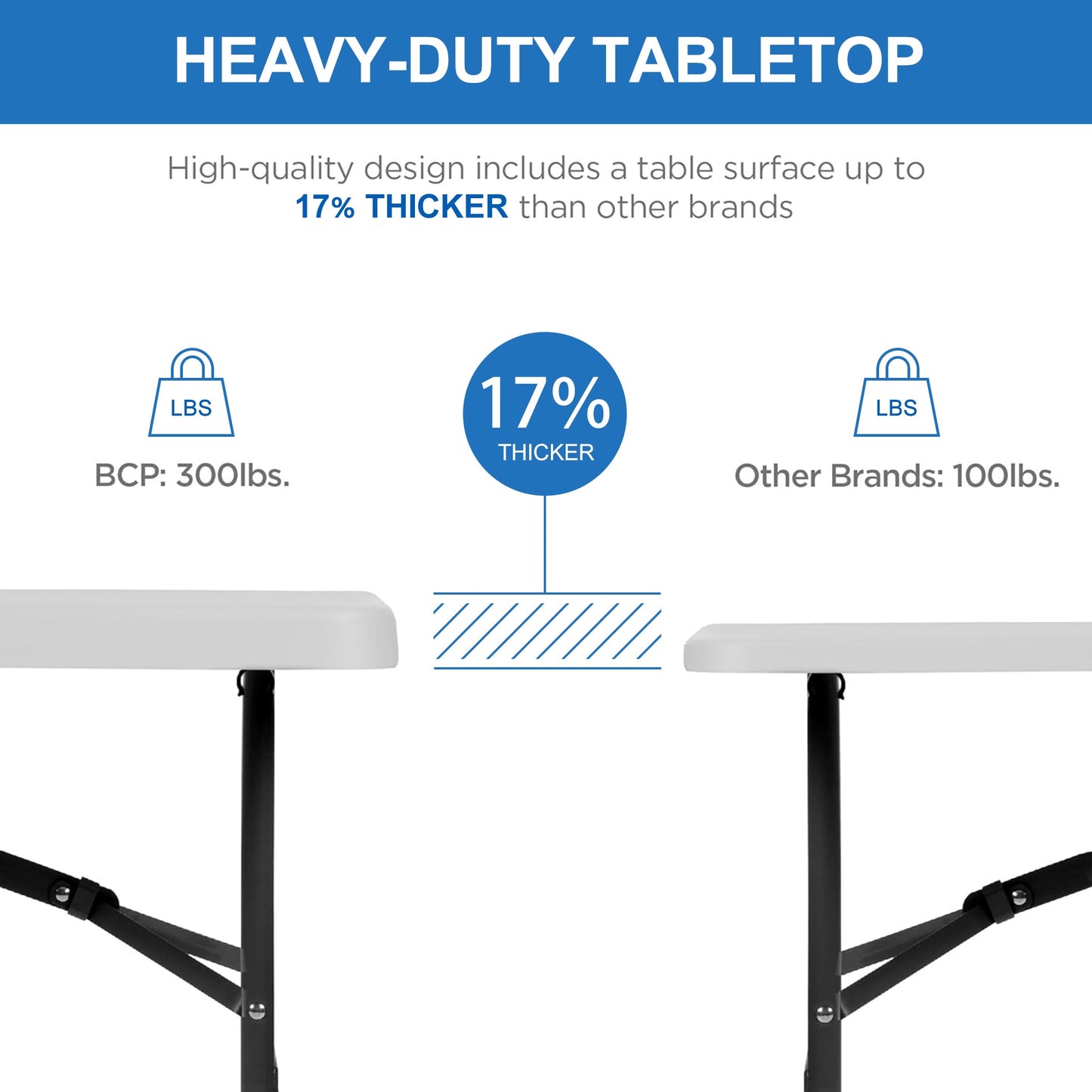 6 Foot Folding Table,White Plastic Folding Table,Built-in Handle,White