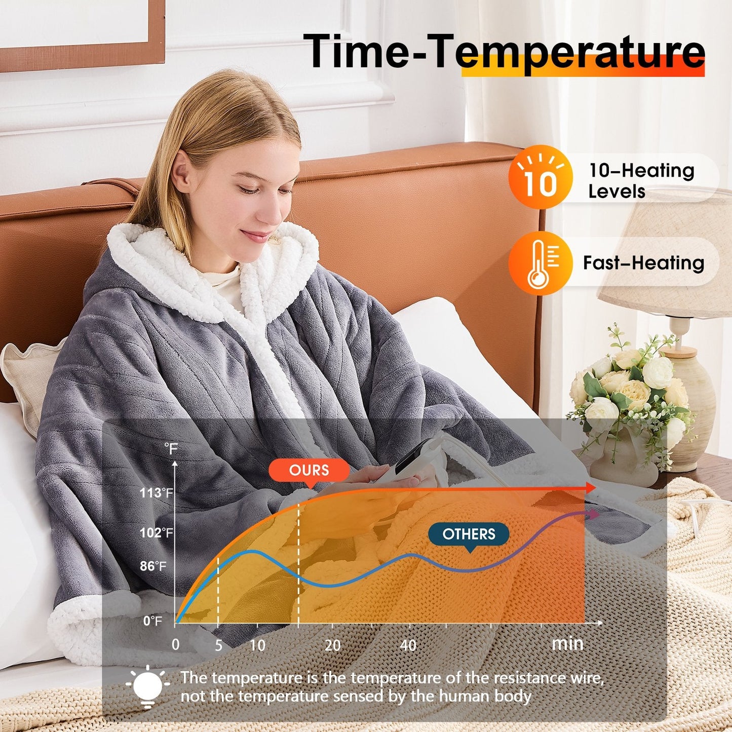 Wearable Heated Throw Blanket, Electric Heated Wrap Poncho Shawl with Pockets, 6 Heating Levels & 2 to 10 Hours Time Settings, 50 x 60 Inch